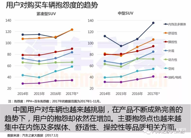 汽车市场,汽车大数据 汽车市场,汽车大数据